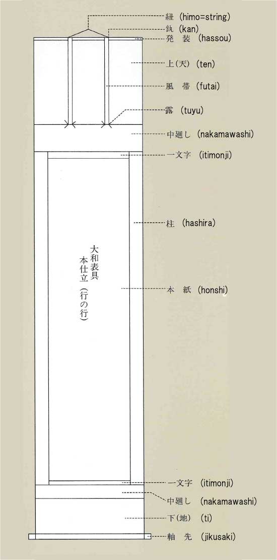 name of hanging scroll parts